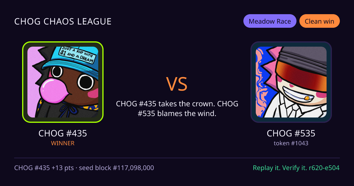 Highlight card: CHOG #435 versus CHOG #535
