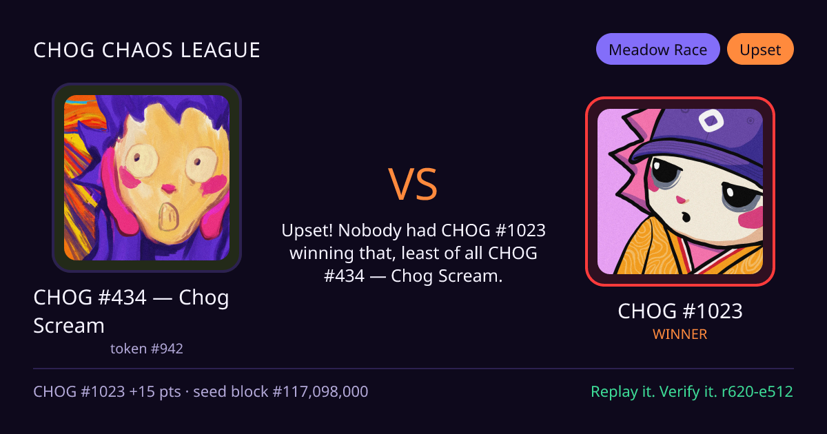 Highlight card: CHOG #434 — Chog Scream versus CHOG #1023