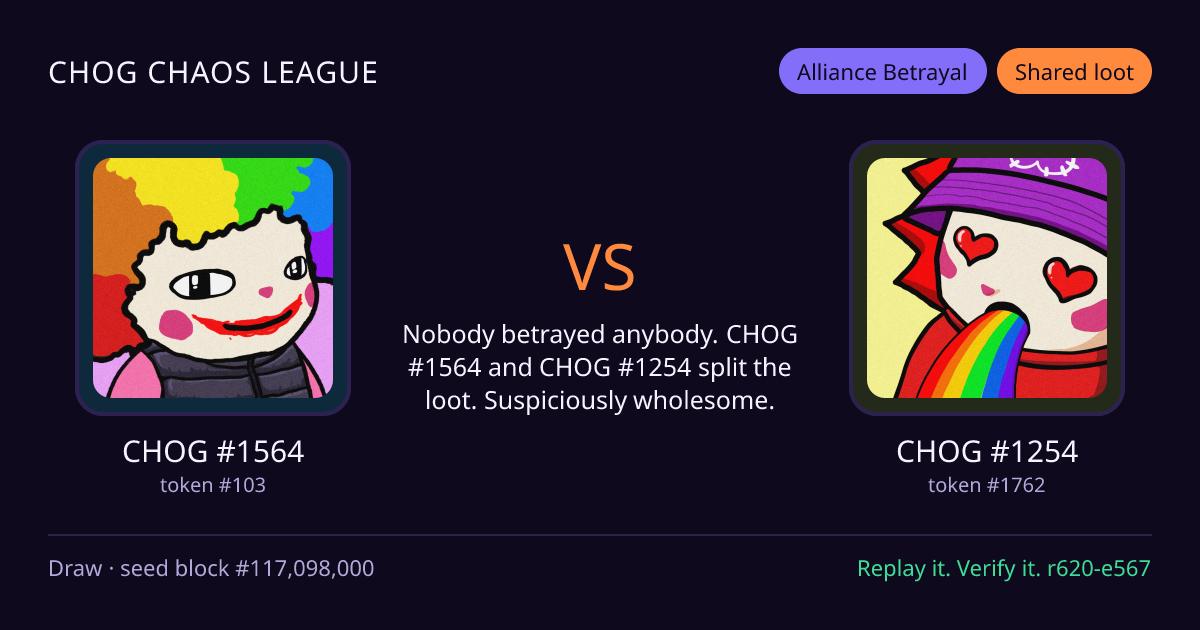 Highlight card: CHOG #1564 versus CHOG #1254