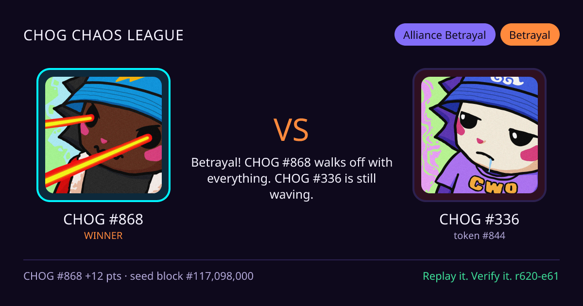 Highlight card: CHOG #868 versus CHOG #336