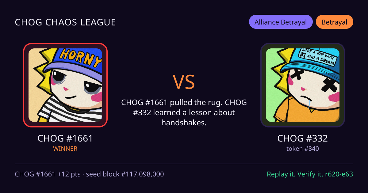 Highlight card: CHOG #1661 versus CHOG #332