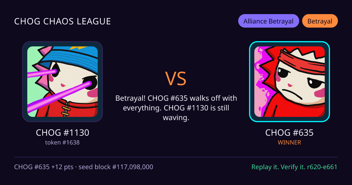 Highlight card: CHOG #1130 versus CHOG #635
