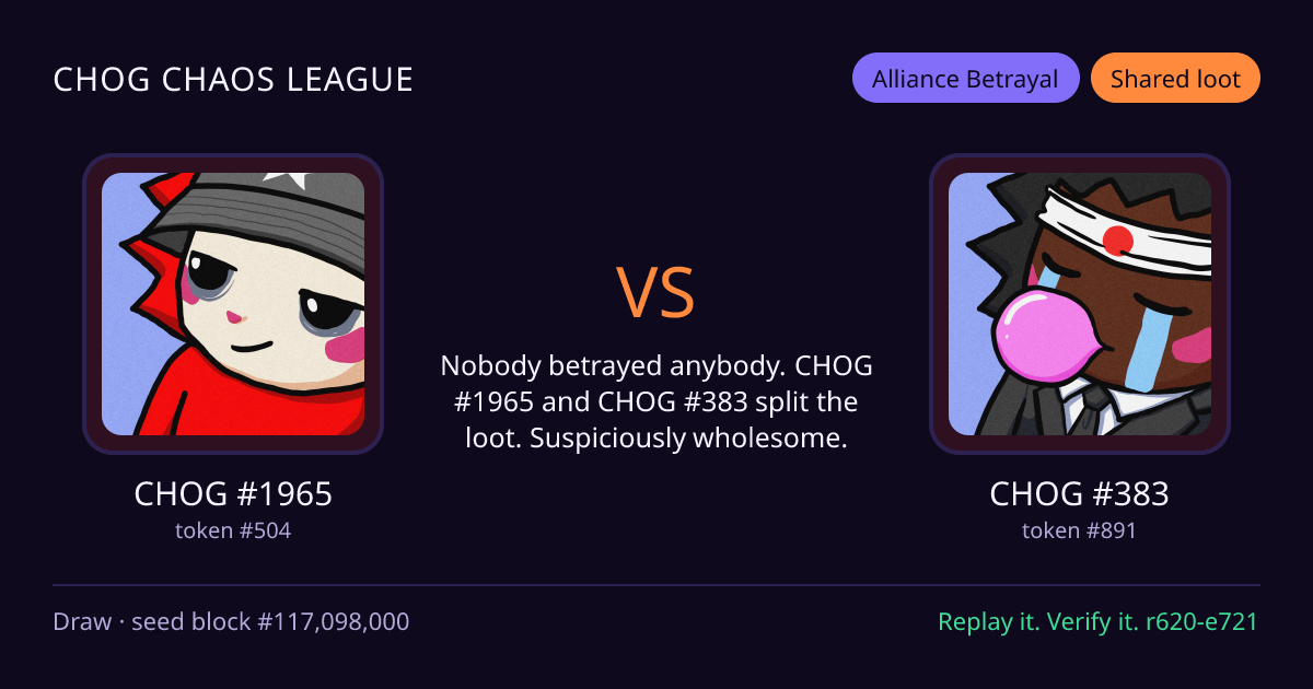 Highlight card: CHOG #1965 versus CHOG #383