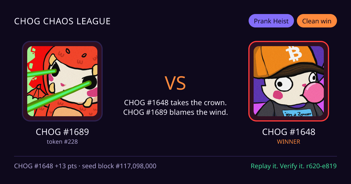 Highlight card: CHOG #1689 versus CHOG #1648