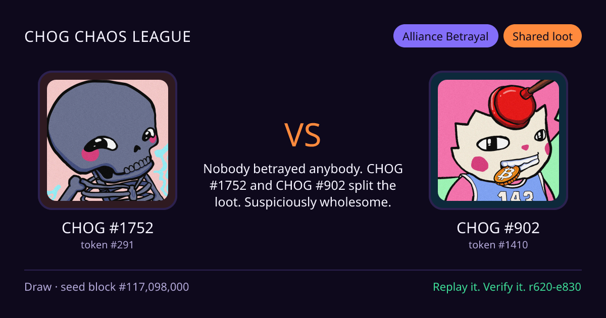 Highlight card: CHOG #1752 versus CHOG #902