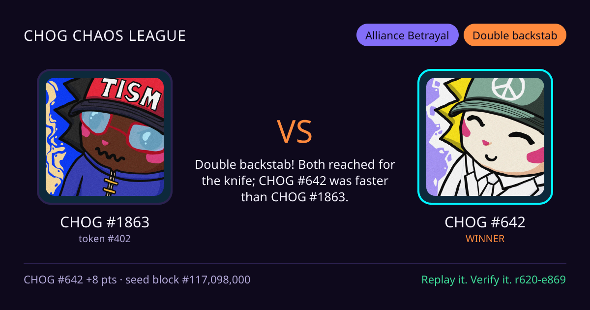 Highlight card: CHOG #1863 versus CHOG #642