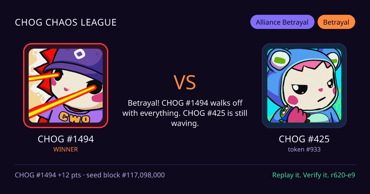 Highlight card: CHOG #1494 versus CHOG #425