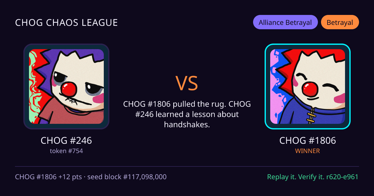 Highlight card: CHOG #246 versus CHOG #1806