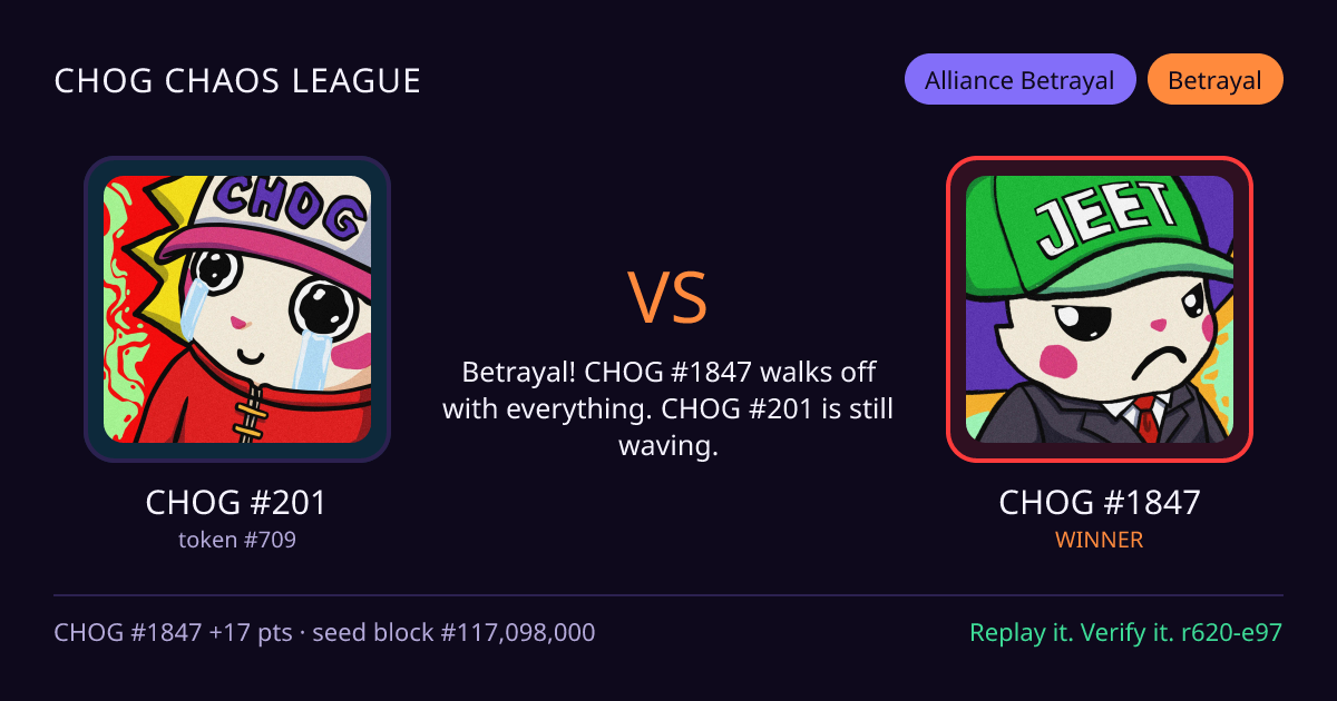 Highlight card: CHOG #201 versus CHOG #1847