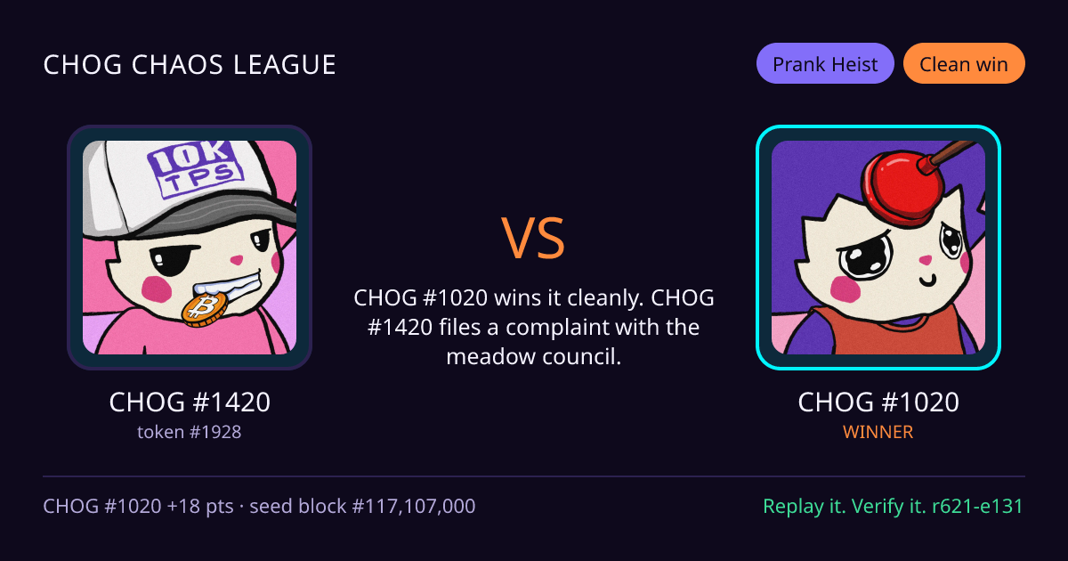 Highlight card: CHOG #1420 versus CHOG #1020