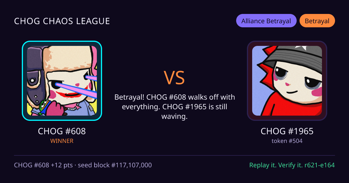 Highlight card: CHOG #608 versus CHOG #1965
