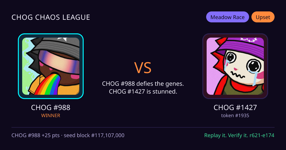 Highlight card: CHOG #988 versus CHOG #1427