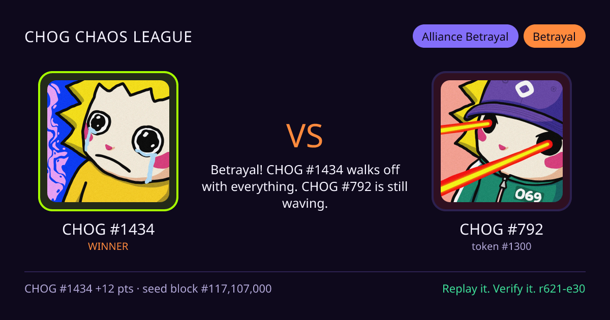 Highlight card: CHOG #1434 versus CHOG #792