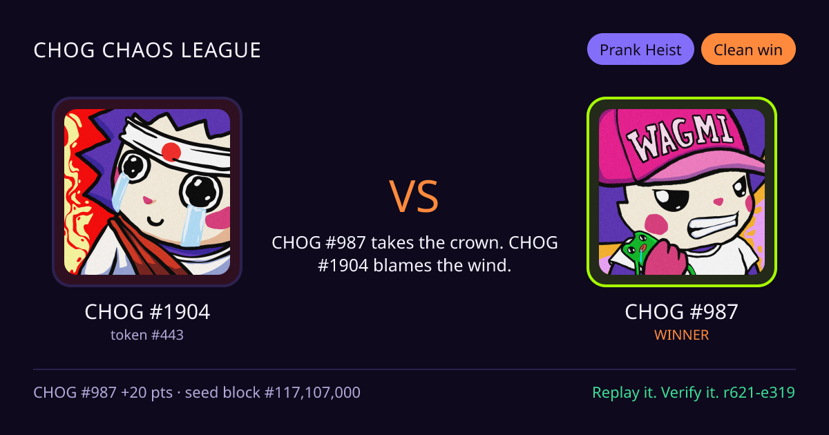 Highlight card: CHOG #1904 versus CHOG #987