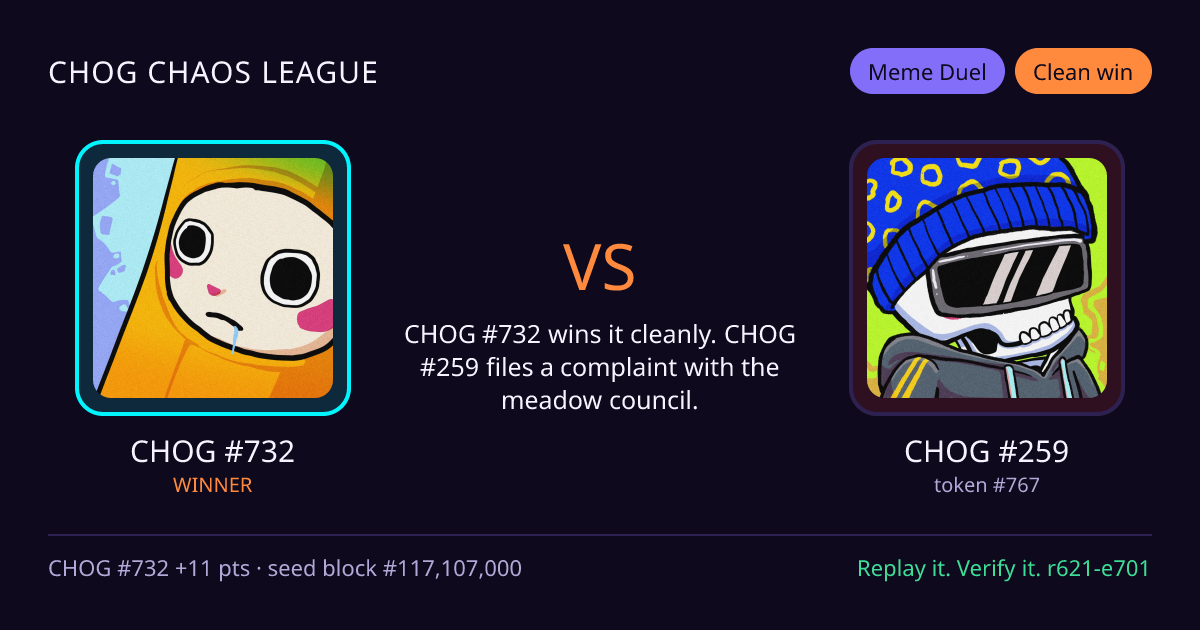 Highlight card: CHOG #732 versus CHOG #259