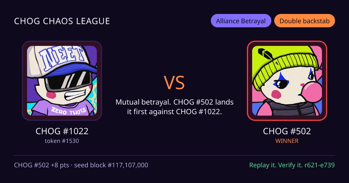 Highlight card: CHOG #1022 versus CHOG #502