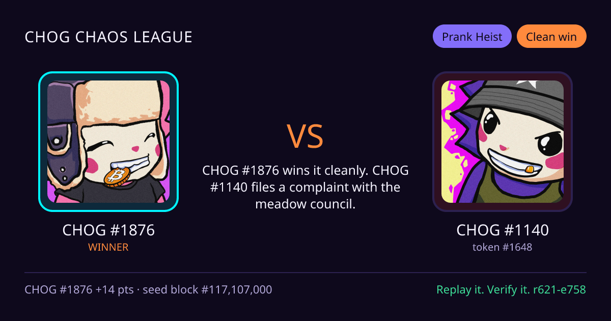 Highlight card: CHOG #1876 versus CHOG #1140