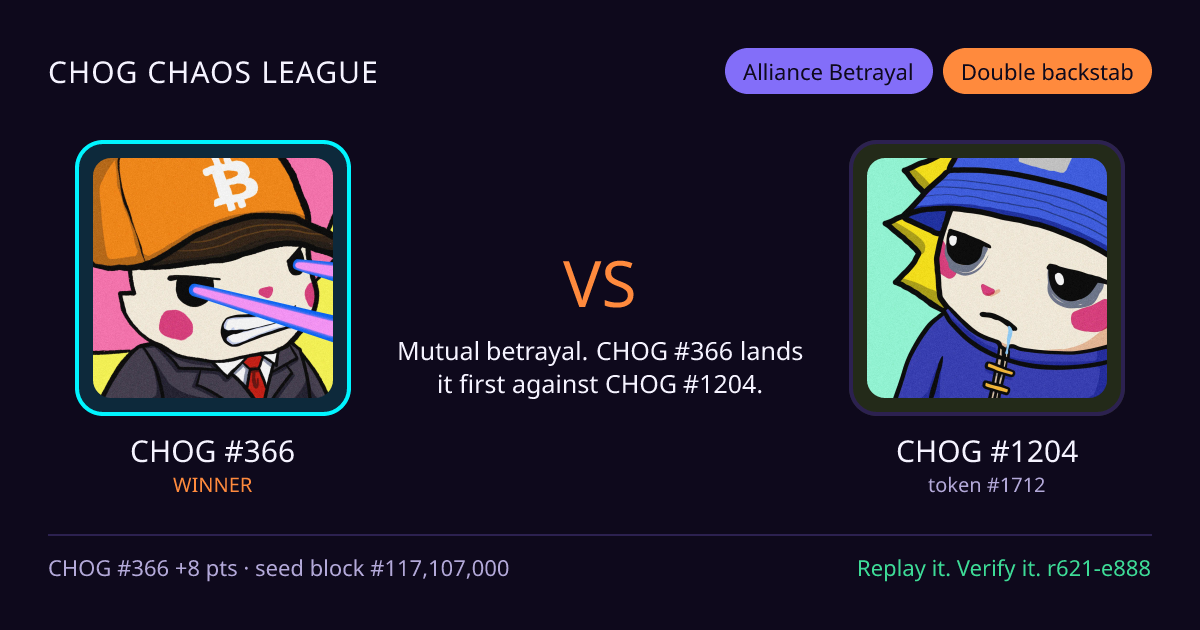 Highlight card: CHOG #366 versus CHOG #1204