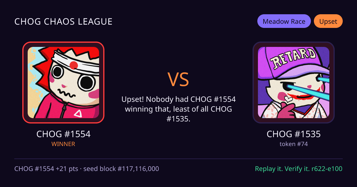 Highlight card: CHOG #1554 versus CHOG #1535