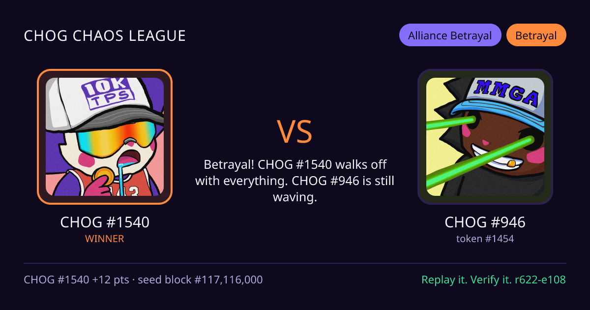 Highlight card: CHOG #1540 versus CHOG #946