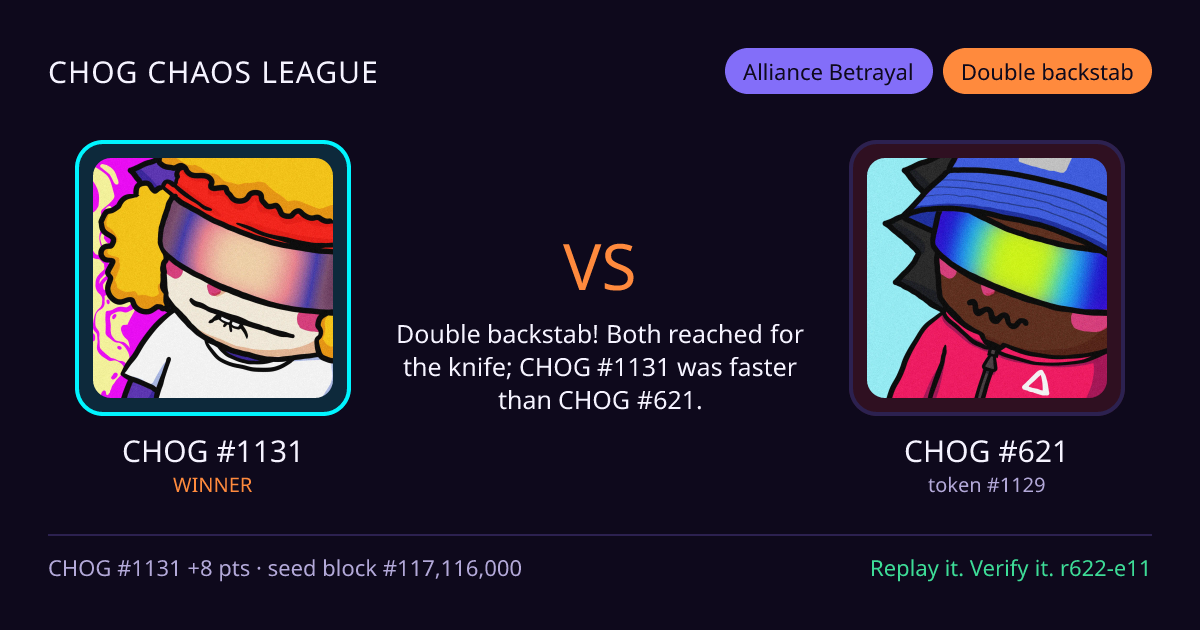 Highlight card: CHOG #1131 versus CHOG #621