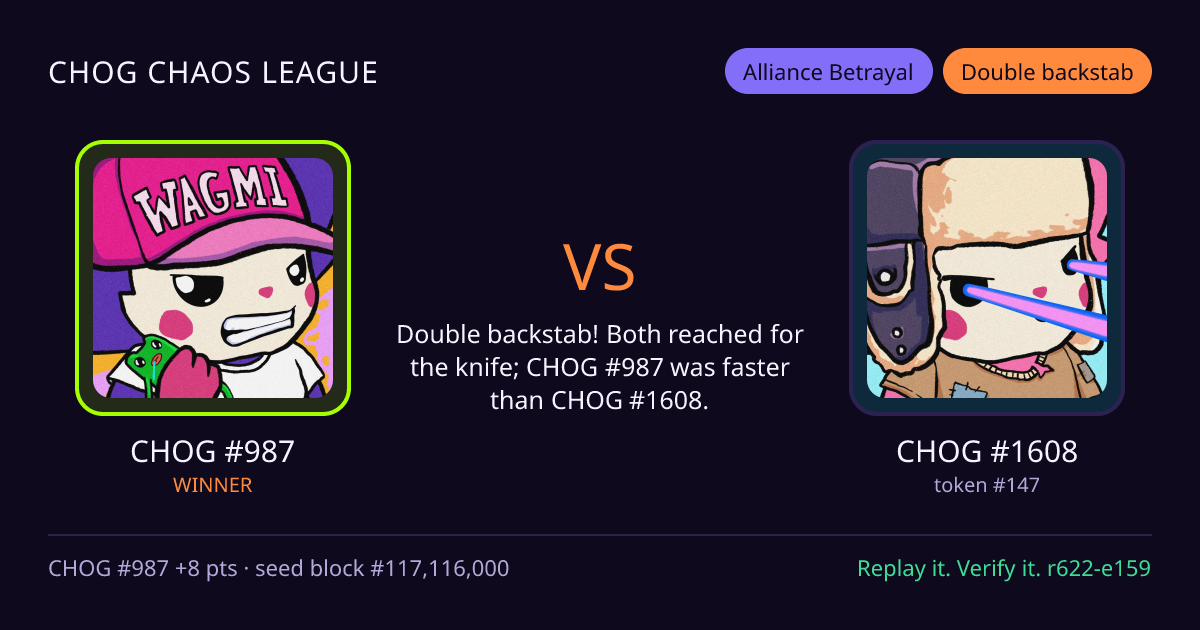 Highlight card: CHOG #987 versus CHOG #1608