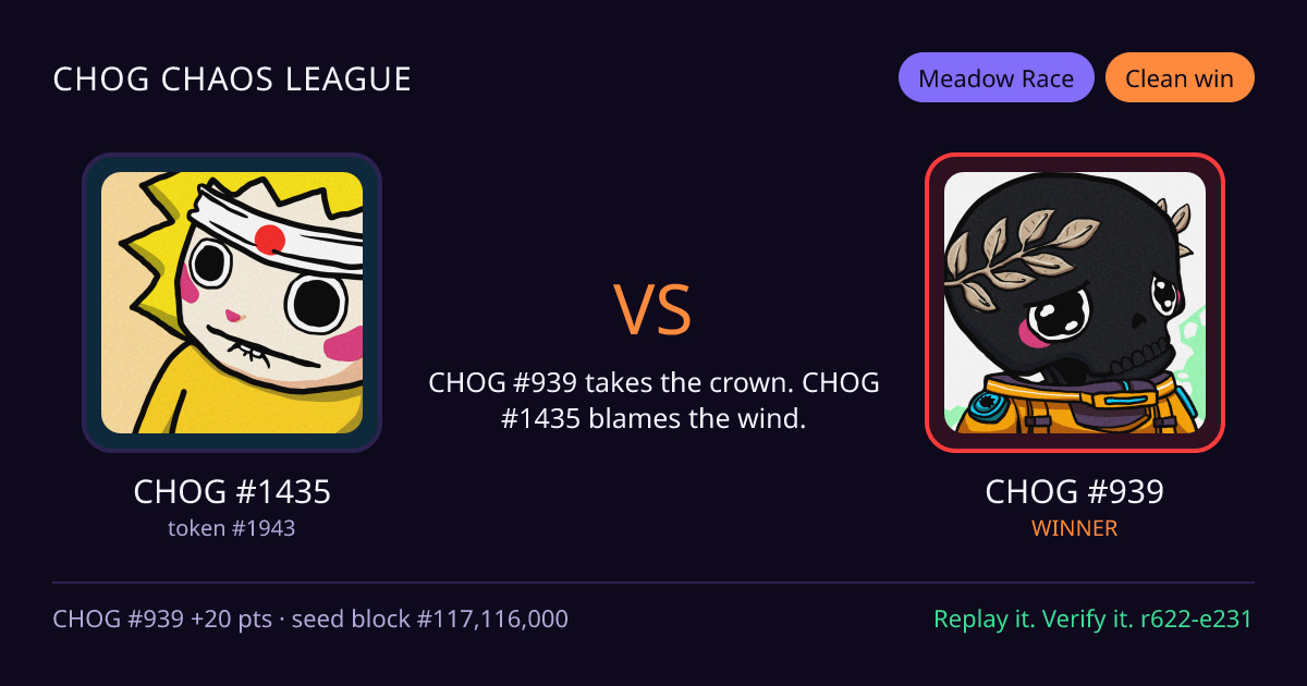 Highlight card: CHOG #1435 versus CHOG #939