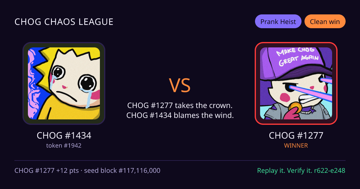 Highlight card: CHOG #1434 versus CHOG #1277