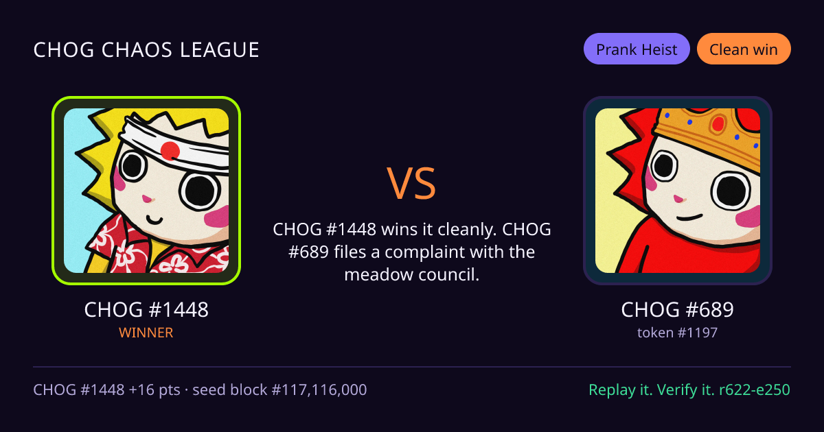 Highlight card: CHOG #1448 versus CHOG #689