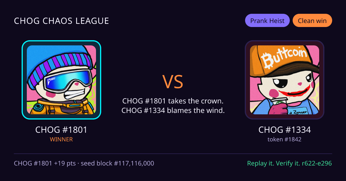 Highlight card: CHOG #1801 versus CHOG #1334