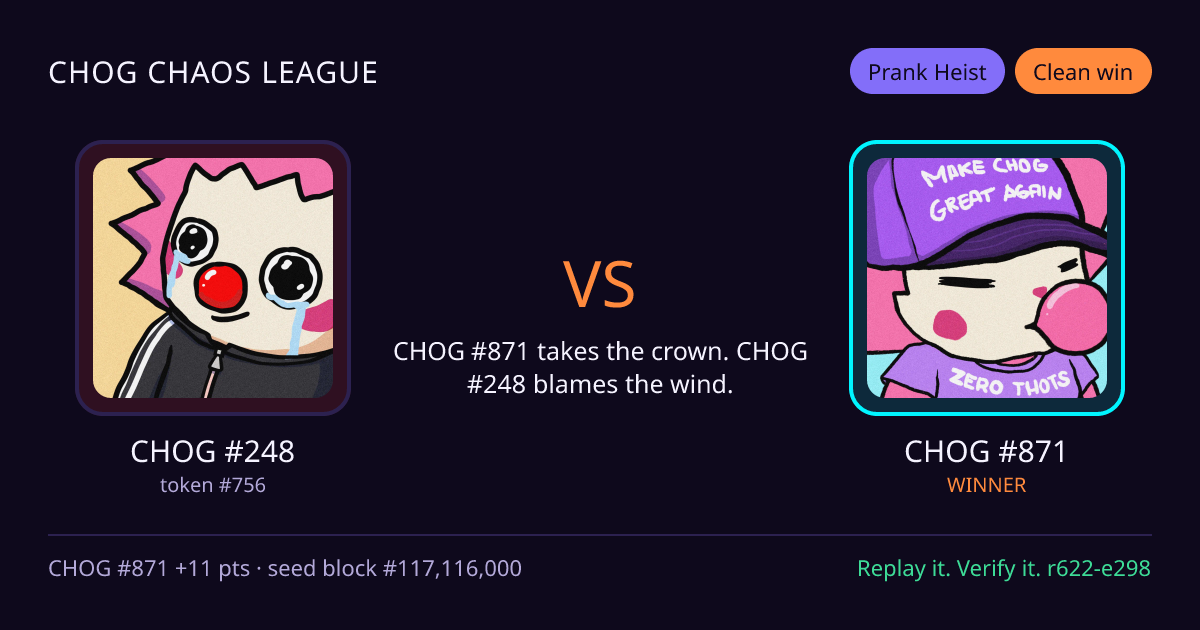 Highlight card: CHOG #248 versus CHOG #871