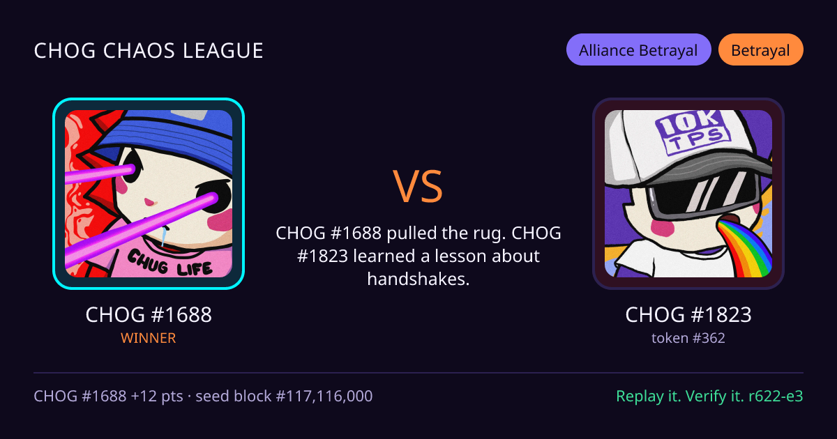 Highlight card: CHOG #1688 versus CHOG #1823