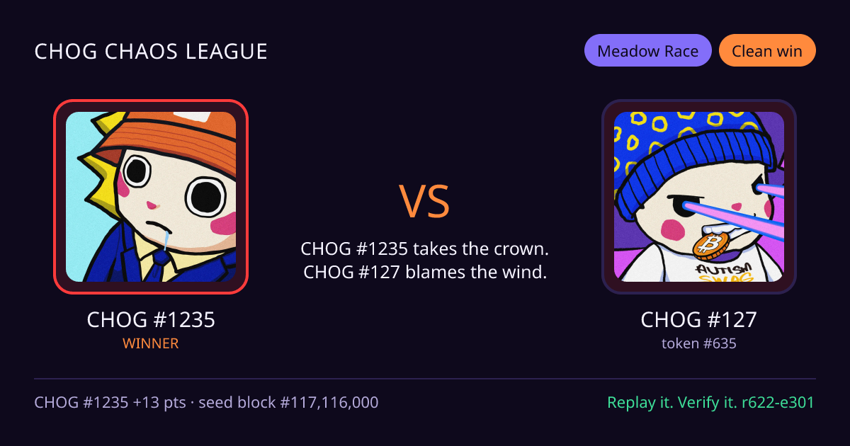 Highlight card: CHOG #1235 versus CHOG #127
