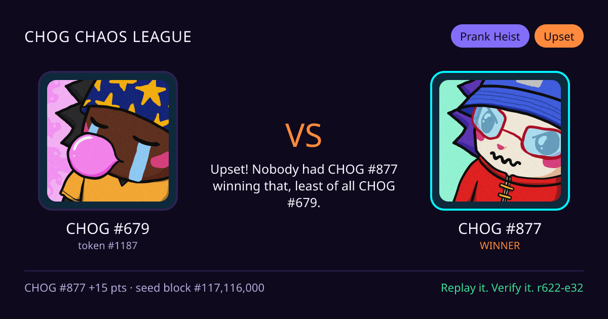 Highlight card: CHOG #679 versus CHOG #877