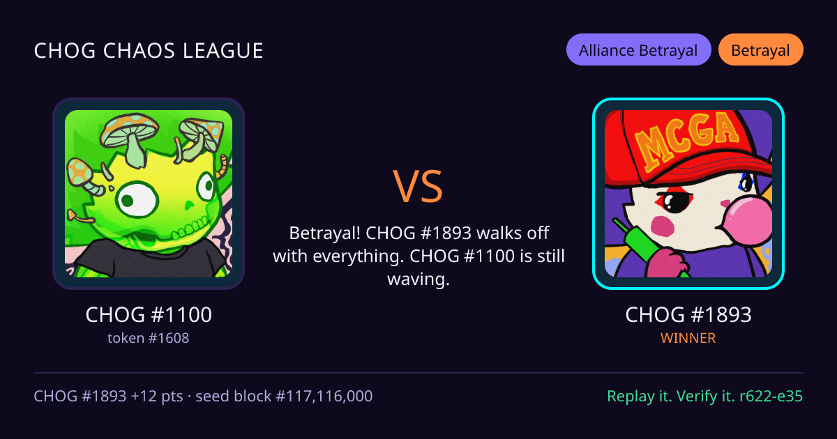 Highlight card: CHOG #1100 versus CHOG #1893