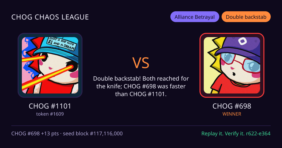 Highlight card: CHOG #1101 versus CHOG #698