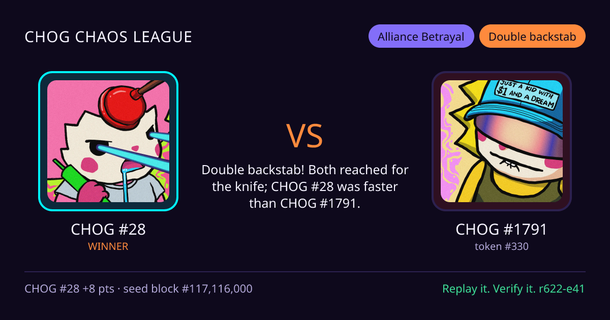 Highlight card: CHOG #28 versus CHOG #1791