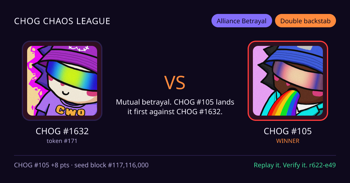 Highlight card: CHOG #1632 versus CHOG #105