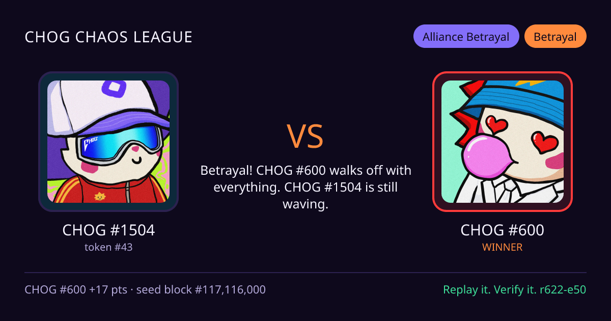 Highlight card: CHOG #1504 versus CHOG #600