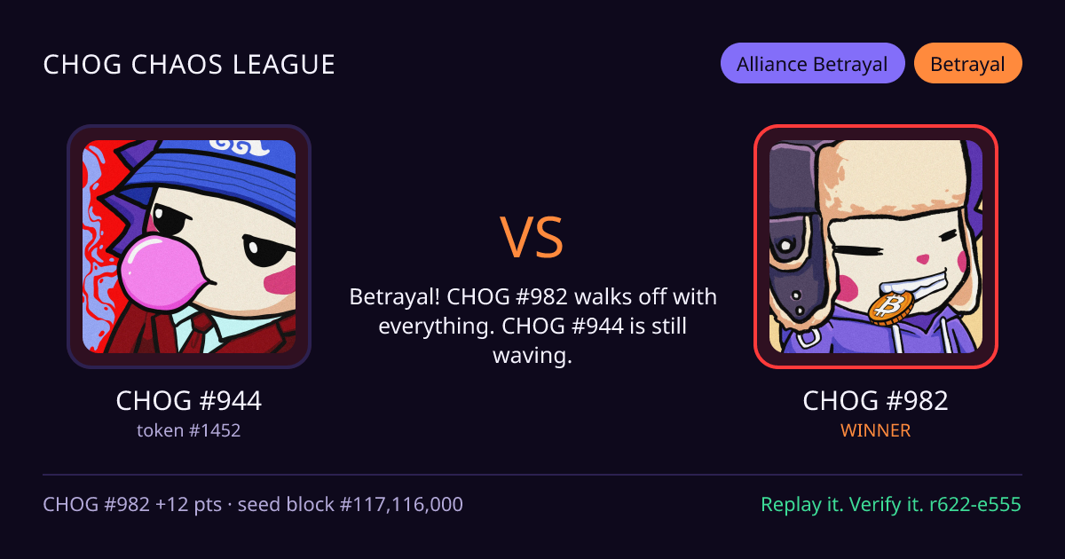 Highlight card: CHOG #944 versus CHOG #982