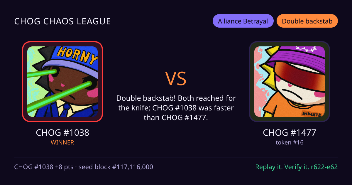 Highlight card: CHOG #1038 versus CHOG #1477