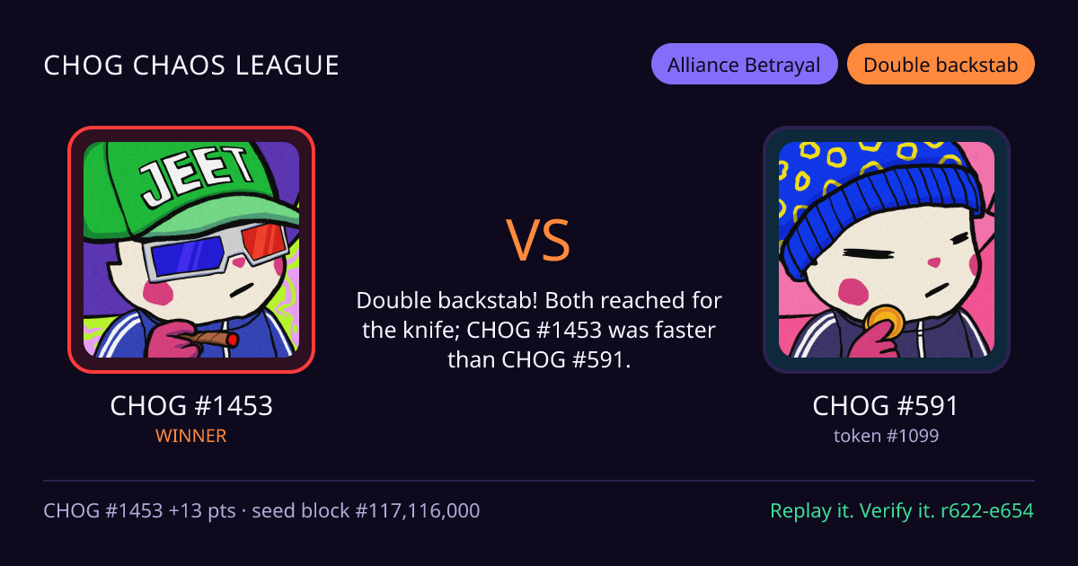 Highlight card: CHOG #1453 versus CHOG #591