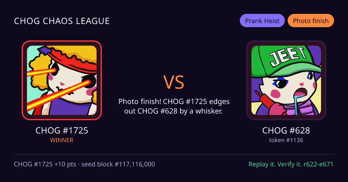 Highlight card: CHOG #1725 versus CHOG #628