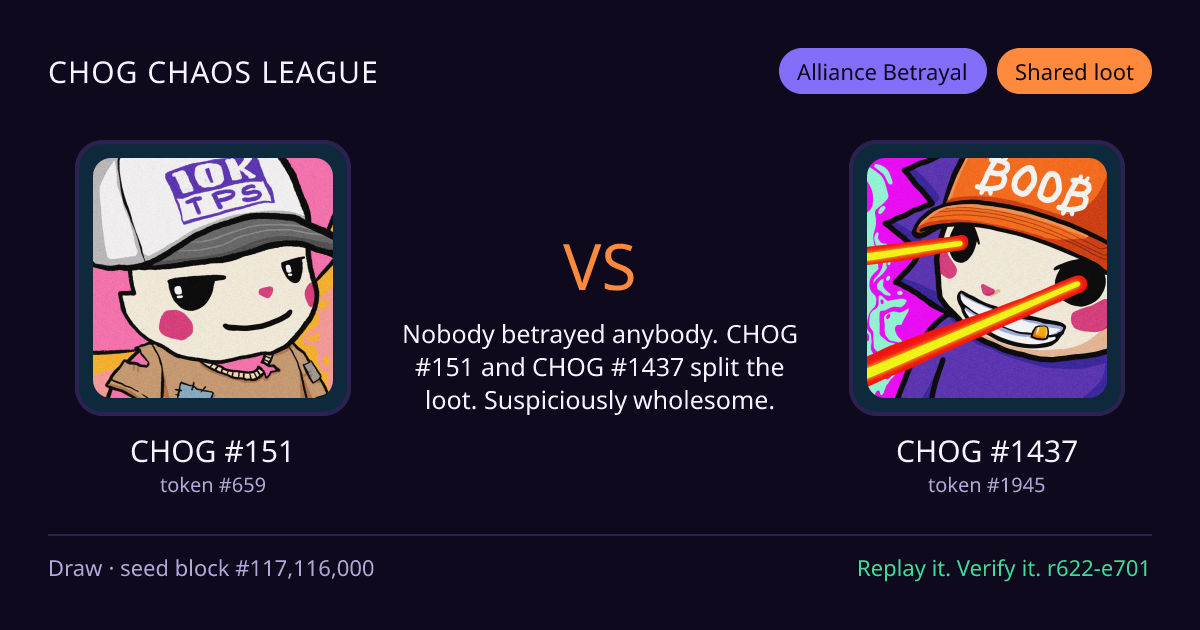 Highlight card: CHOG #151 versus CHOG #1437