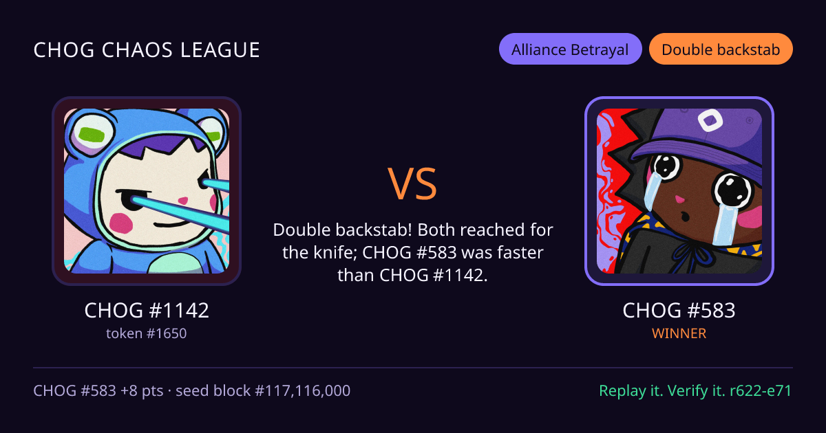 Highlight card: CHOG #1142 versus CHOG #583