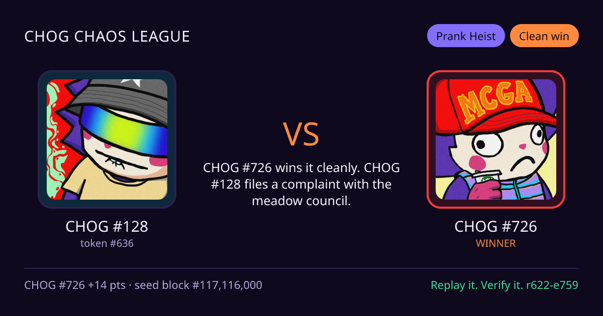 Highlight card: CHOG #128 versus CHOG #726
