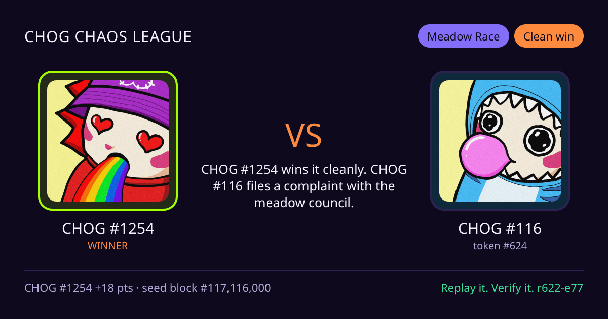 Highlight card: CHOG #1254 versus CHOG #116