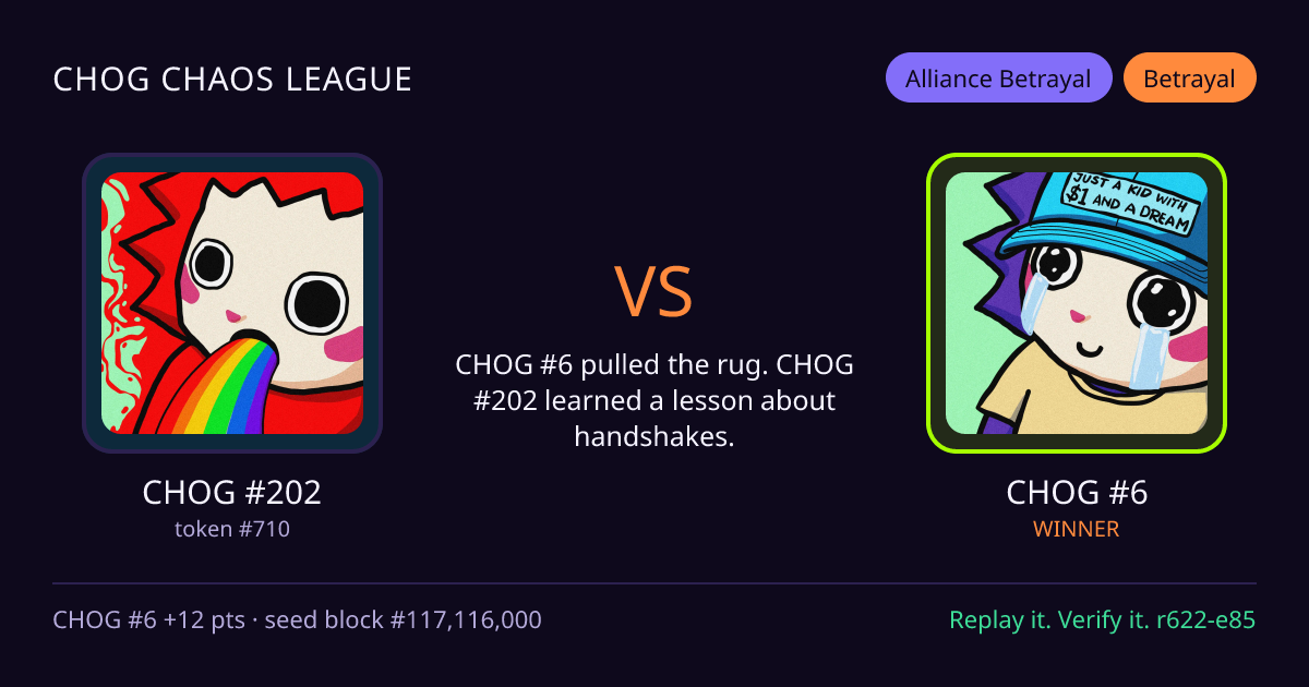 Highlight card: CHOG #202 versus CHOG #6
