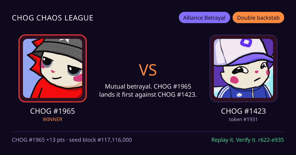Highlight card: CHOG #1965 versus CHOG #1423