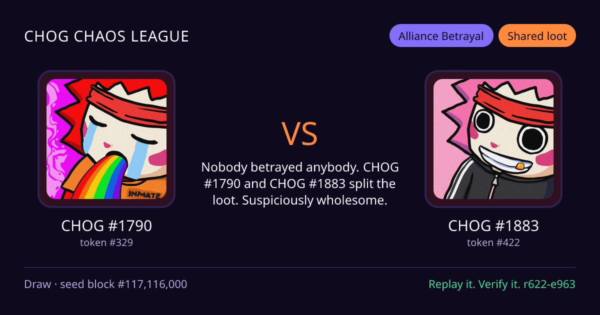 Highlight card: CHOG #1790 versus CHOG #1883